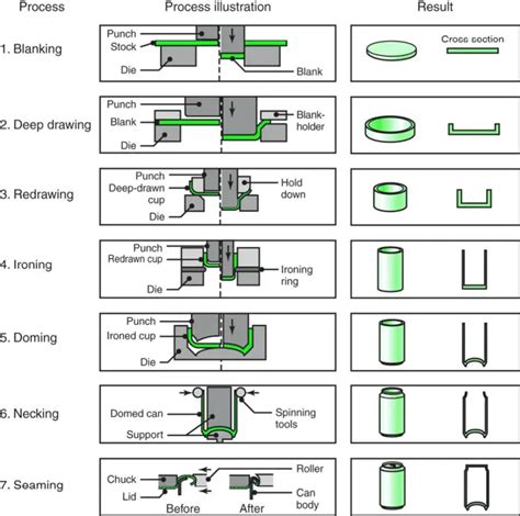 stainless steel sheet metal stamping|metal stamping process flow chart.